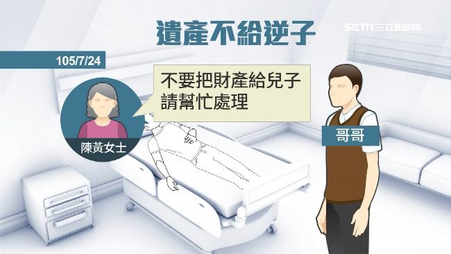 逆子如鬼弒親　母遺言讓媳沒遺產拿