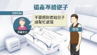 逆子如鬼弒親　母遺言讓媳沒遺產拿