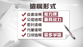 死前遺言非遺囑　繼承權上法院爭議多