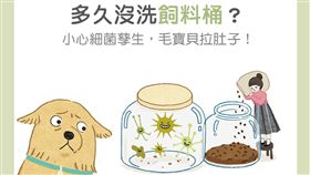 名家／毛起來／多久沒洗飼料桶？小心讓毛寶貝拉肚子