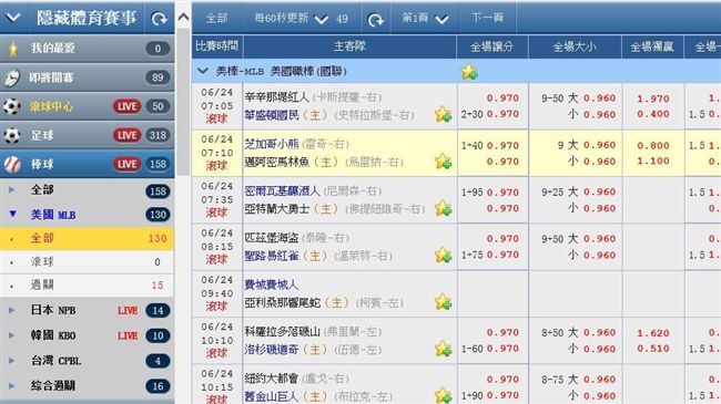 許多運彩賣牌網站　手法就像詐騙集團