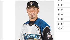 近藤健介。（圖／翻攝自火腿官網）