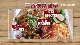 便當誰最油？燒臘三寶飯竟勝炸雞腿