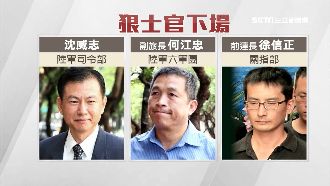 叫小兵擔責任？洪仲丘案被告家屬不平