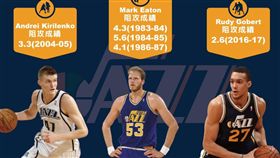 【大數聚】禁區之下為我稱王，爵士隊的三大阻攻王傳奇！
(image source:athletepromotions、123tagged、benoitcampargue)