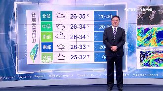 輕颱南瑪都遠離台！西半部明飆35度