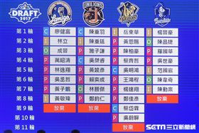 ▲中華職棒選秀會總表。（圖／記者林敬旻攝）
