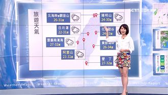 明高溫35度　中部以北防午後雷陣雨