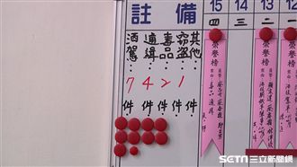 繳不起罰單灌酒猝死　弟悲：警察害的