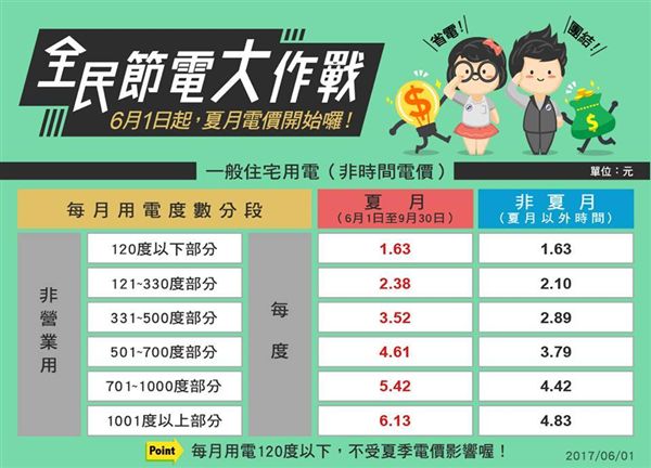 圖/涼夏冷知識 必學省錢涼快六招