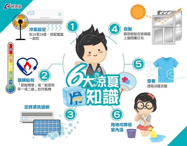 圖/涼夏冷知識 必學省錢涼快六招