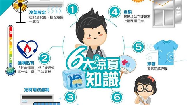 圖／涼夏冷知識　必學省錢涼快六招