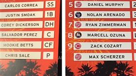 ▲美國職棒明星賽先發名單。（圖／翻攝自推特）