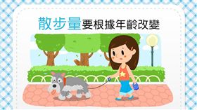 名家／毛起來／狗狗散步根據年齡調整