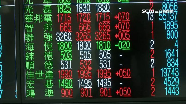 炒股3手法套牢散戶　專家教你避險