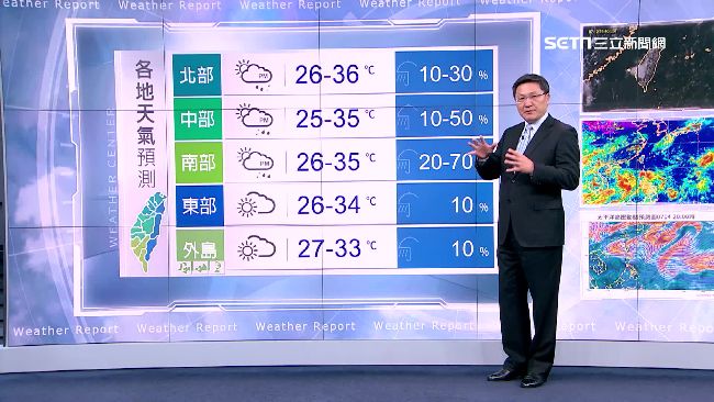 明太陽毒辣飆36度　本週恐有新颱風