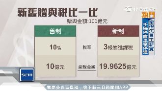 富爸爸贈與潮！送兒百億可省10億稅