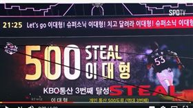 ▲KT巫師外野手李大炯達成生涯500次盜壘。（圖／截自韓國媒體）