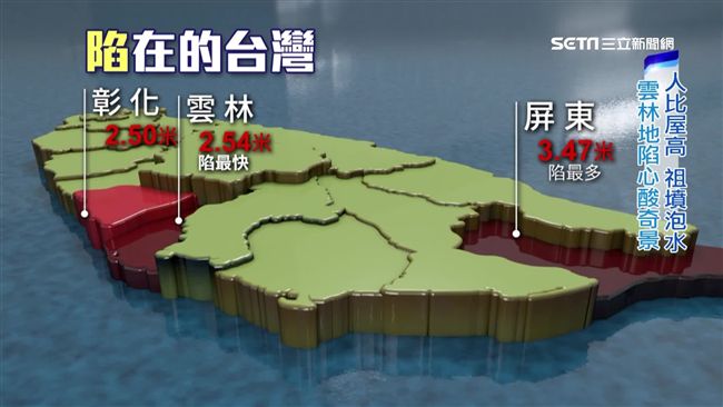 台灣沉沒之島！年均地層下陷3公分