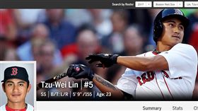 ▲林子偉改穿5號球衣。（圖／截自大聯盟官網）