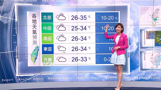 新颱不影響！未來一週全台高溫35度