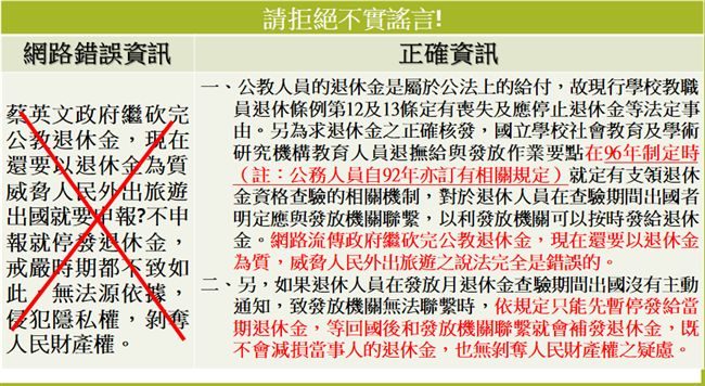 退休公教出國停發年金？　年改會澄清