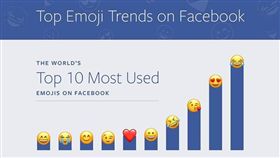表情符號,Emoji,臉書,創辦人,薩克柏,Mark Zuckerberg  圖／翻攝自Mark Zuckerberg臉書