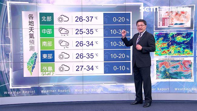 明北部高溫繼續飆　周末恐有颱風生成