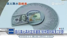 文 川普害美元1200