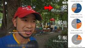 導演稱生酮飲食治糖尿病 醫師嚇:不適合