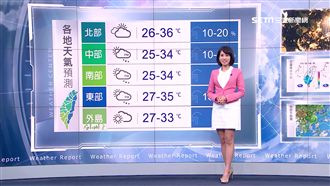 熱帶低壓通過　大台北地區將迎強陣風