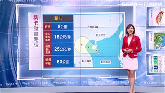 各地高溫繼續飆！周二熱帶擾動恐成颱