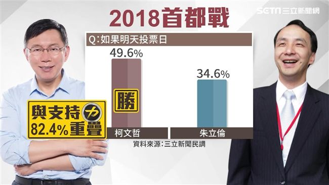 2018北市民調輸柯　朱立倫這樣說