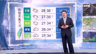 全台熱！熱帶低壓是否擾台明日是關鍵