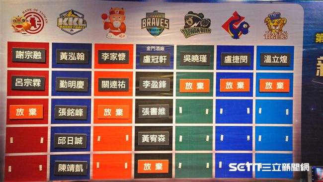謝宗融成選秀狀元　李家慷跳級獲探花