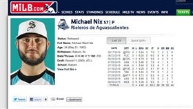 Michael Nix。（圖／翻攝自小聯盟官網）