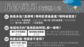 「尼莎」颱風
天氣即時預報臉書