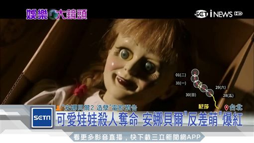 恐怖娃娃,安娜貝爾