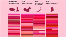 全球唇彩趨勢　全世界女孩都愛「千禧粉」唇色