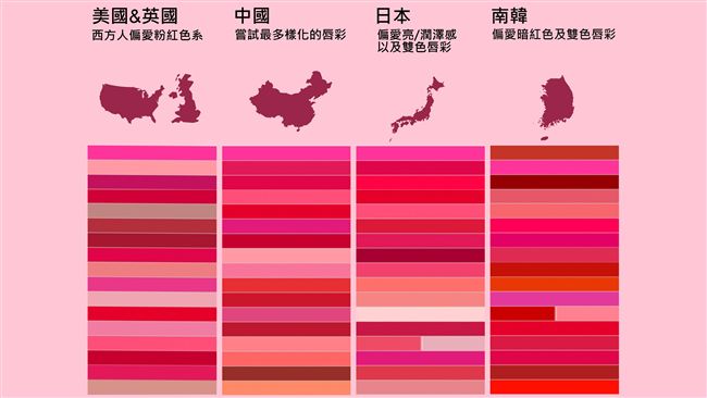 唇彩趨勢　全世界女孩都愛「千禧粉」