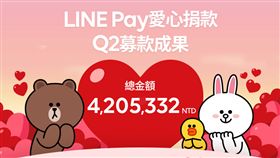 LINE Pay愛心捐款專頁　第二季募款逾400萬