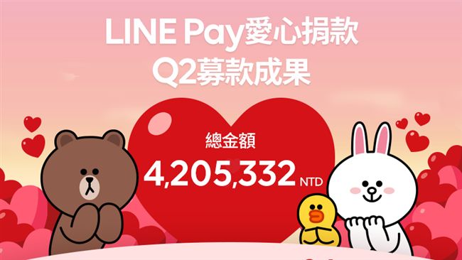 LINE愛心捐款　第二季募款這麼多