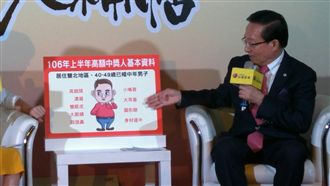 中大獎熱區：雙北男子　處女座屬龍