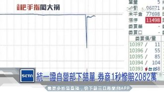 台指期錯帳暴跌千點　1分鐘蒸發6億
