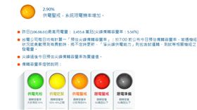 	
台中電廠7號機重啟　台電估：不會亮紅燈
台電官網