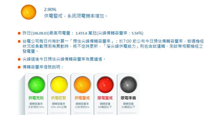 台中電廠7號機重啟　估不會亮紅燈