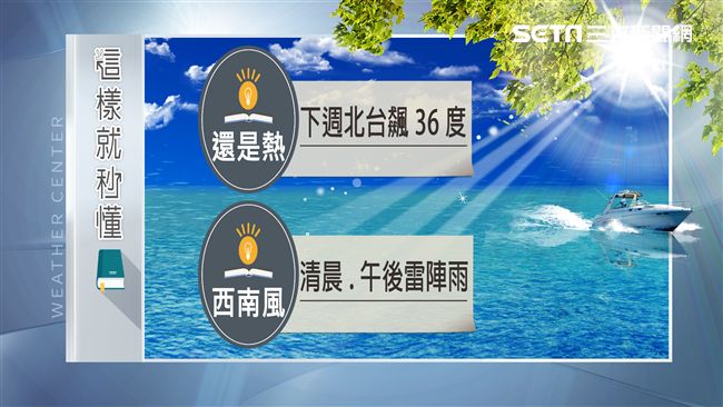 未來一週更熱！明北部高溫恐飆37度