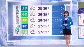 氣象,天氣,溫度,紫外線,颱風,諾盧,沉降效應,高溫,雷陣雨,體感溫度
未來一週熱爆　明北市體感飆至42度