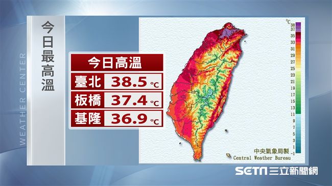 高溫持續到周四！明台北恐再飆37度