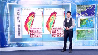 北部明恐飆38度　各地山區午後雷雨